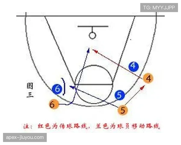 篮球持球掩护规则的判定界限与违例解析