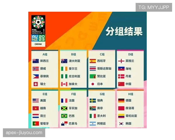 2026世界杯最新32强对阵规则详解
