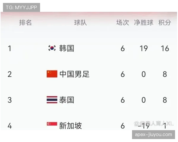 2026世界杯积分榜最后一轮怎么算